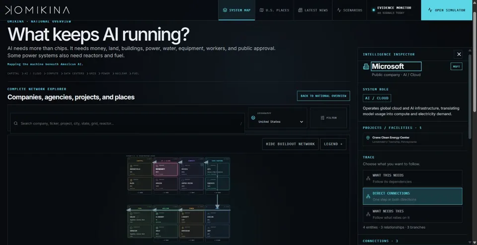 OMIKINA system map with an intelligence inspector tracing Microsoft’s direct infrastructure relationships.