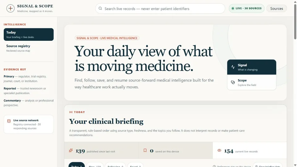 Signal & Scope's live workspace captured September 14, 2026, showing the editorial masthead, evidence key, source-network status, and daily briefing.